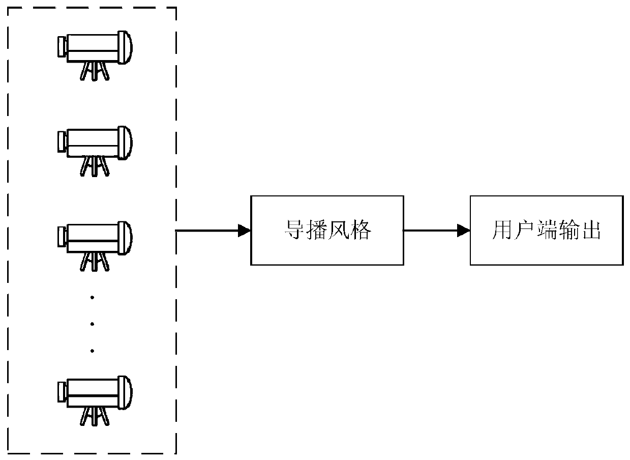 Video live broadcast method, server and storage medium