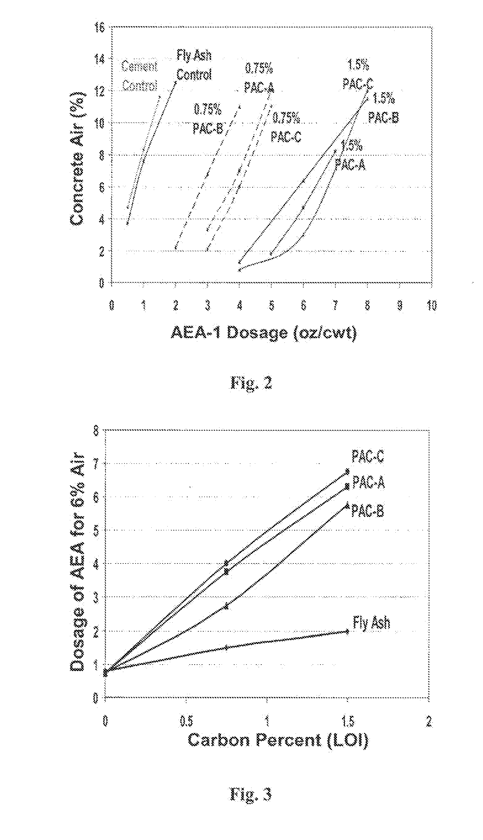 Amine sacrificial agents and methods and products using same