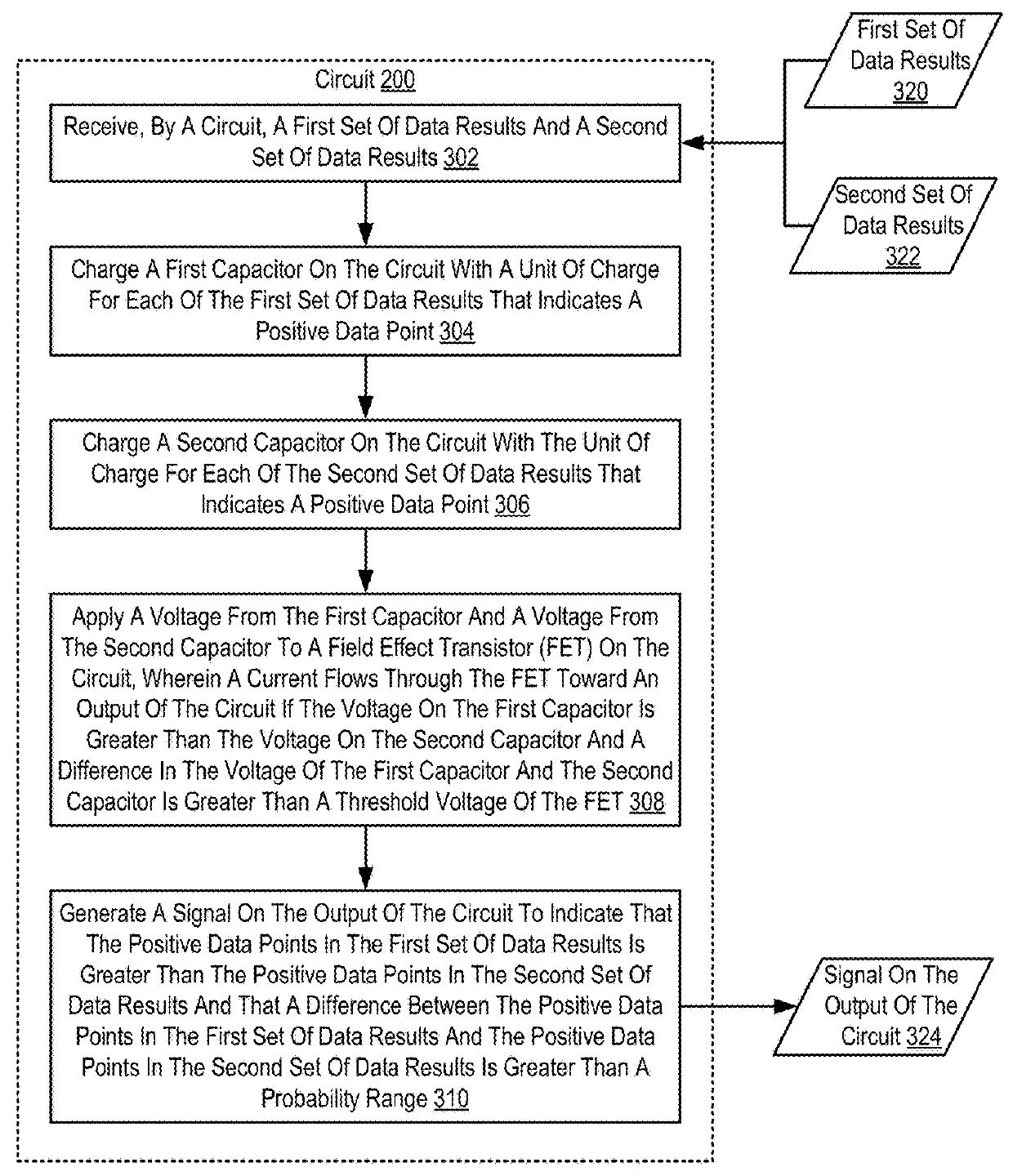 Optimizing data approximation analysis using low power circuitry