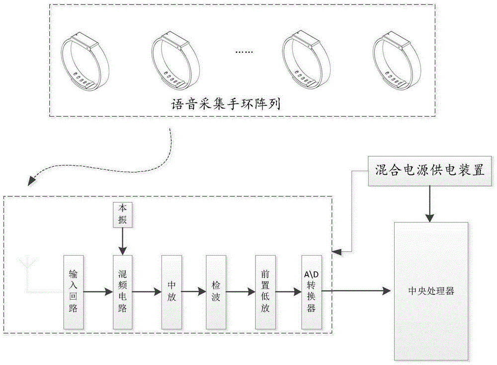 Bracelet voice order collection device of intelligent household system employing hybrid energy