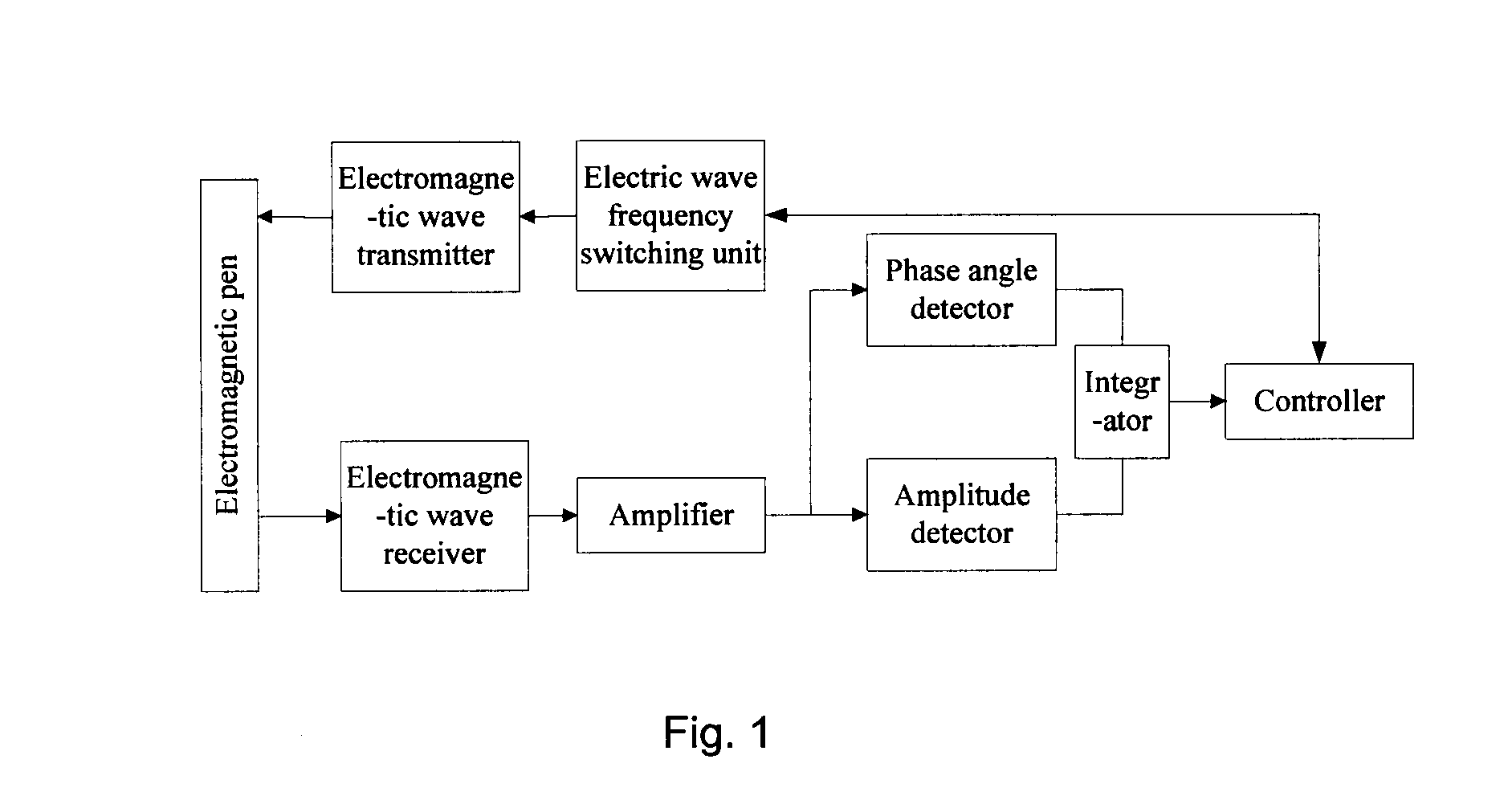 Electromagnetic sensing device having multi-point touch function