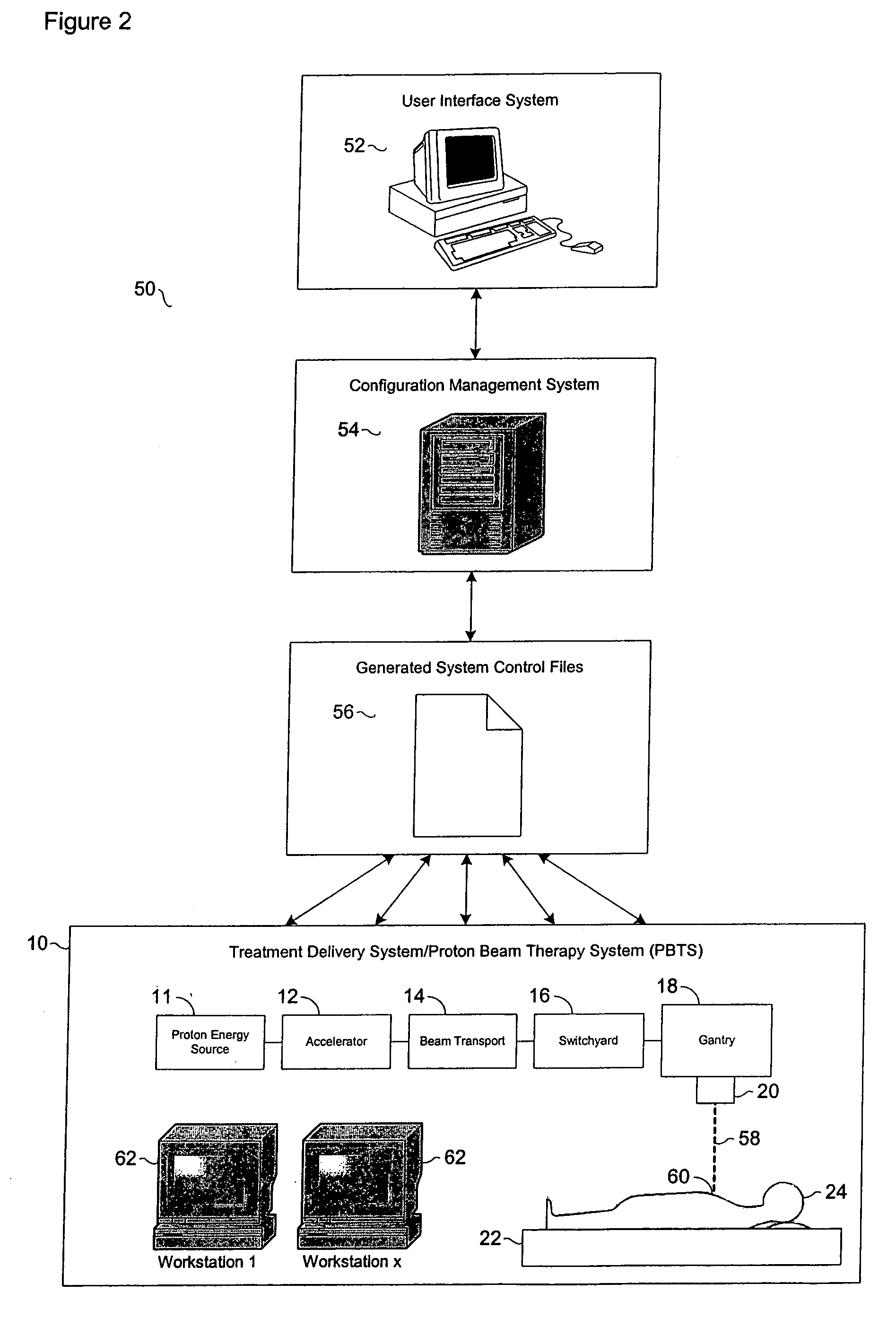 Configuration management and retrieval system for proton beam therapy system