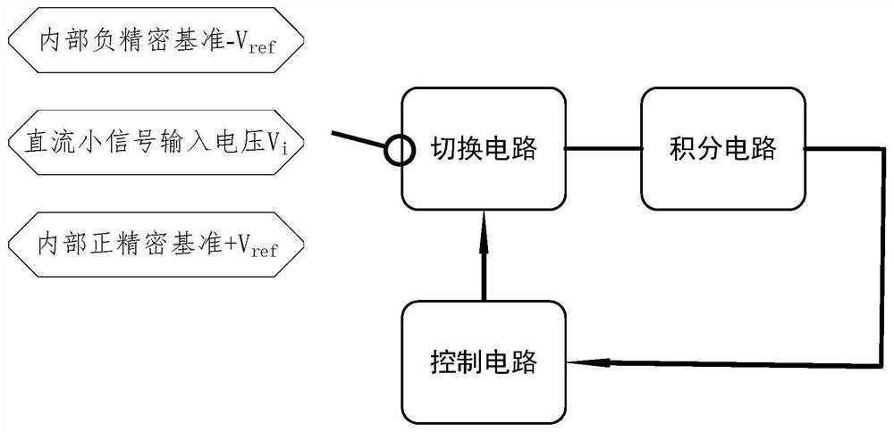 DC voltage small signal measuring device and method