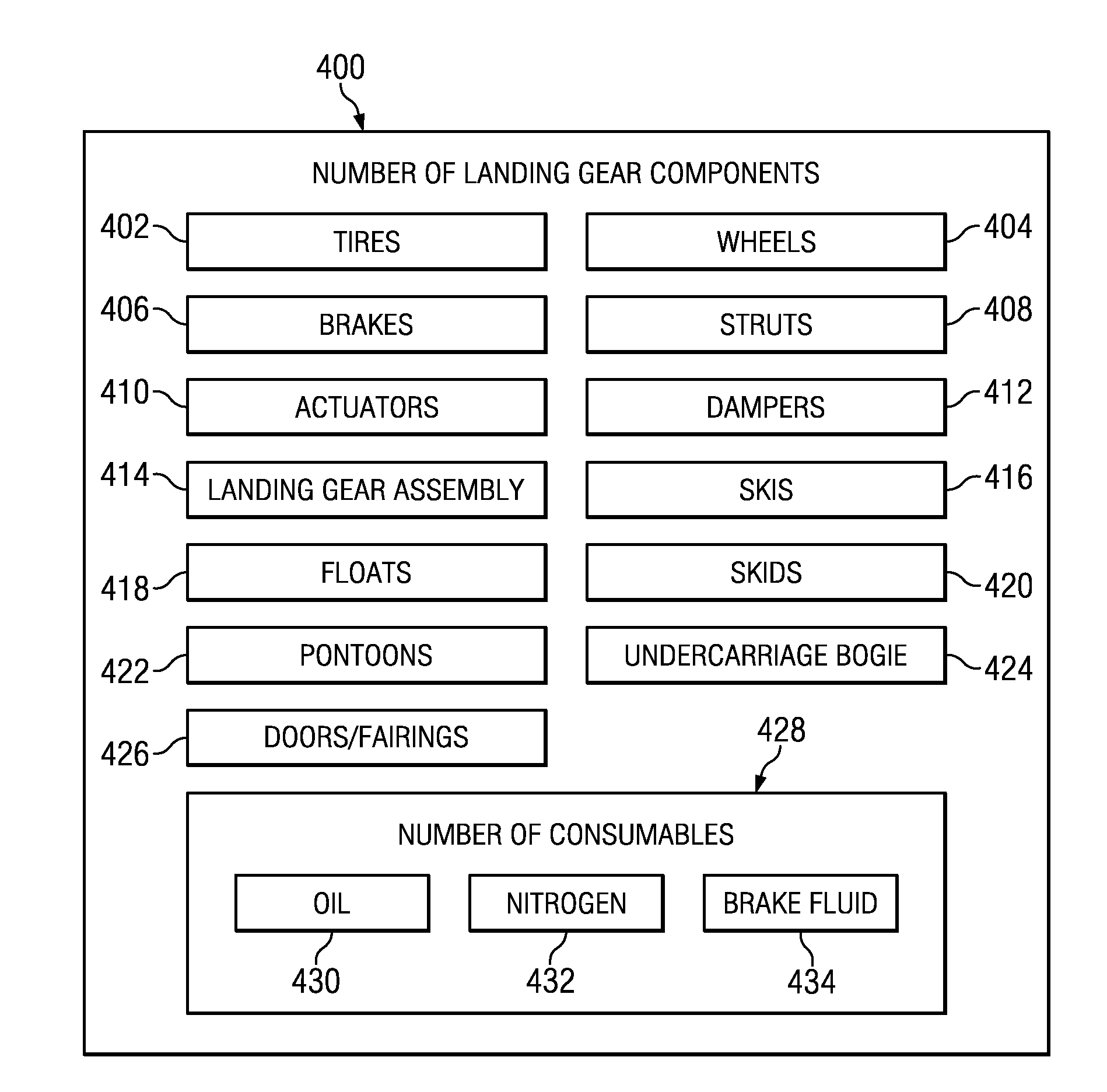 System and Method to Assess and Report the Health of Landing Gear Related Components