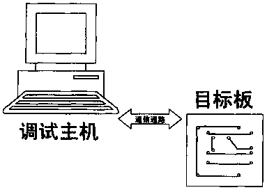 A network computer system behavior remote debugging method