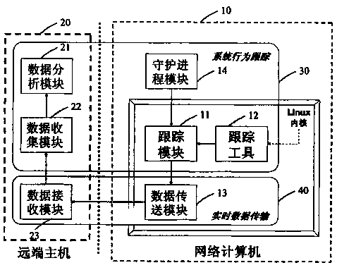 A network computer system behavior remote debugging method