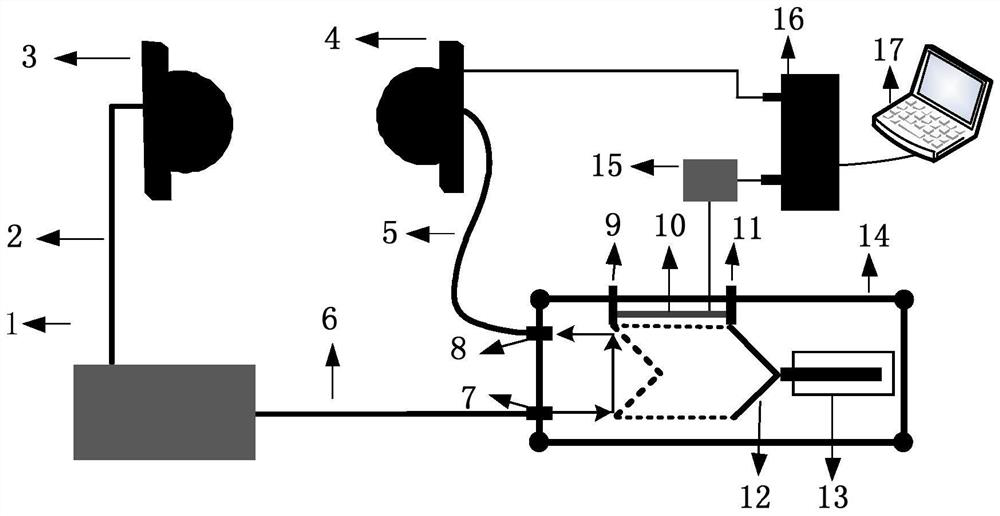 High signal-to-noise ratio terahertz device based on optical ruler sensing and signal sampling method