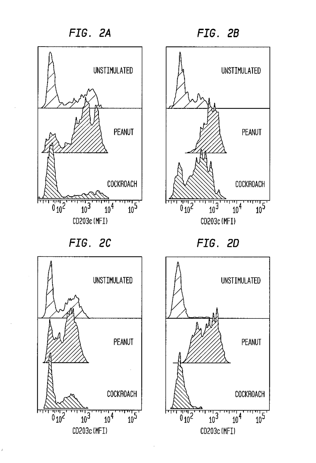 Methods and assays for detecting and quantifying pure subpopulations of white blood cells in immune system disorders