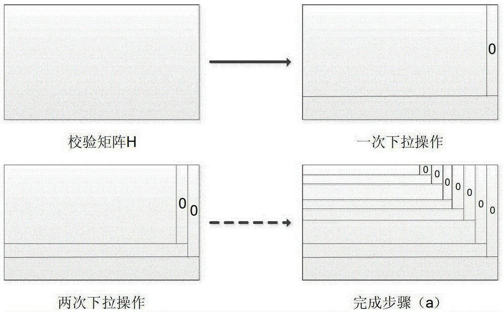 A kind of lower triangulation method of check matrix of Galois field ldpc code