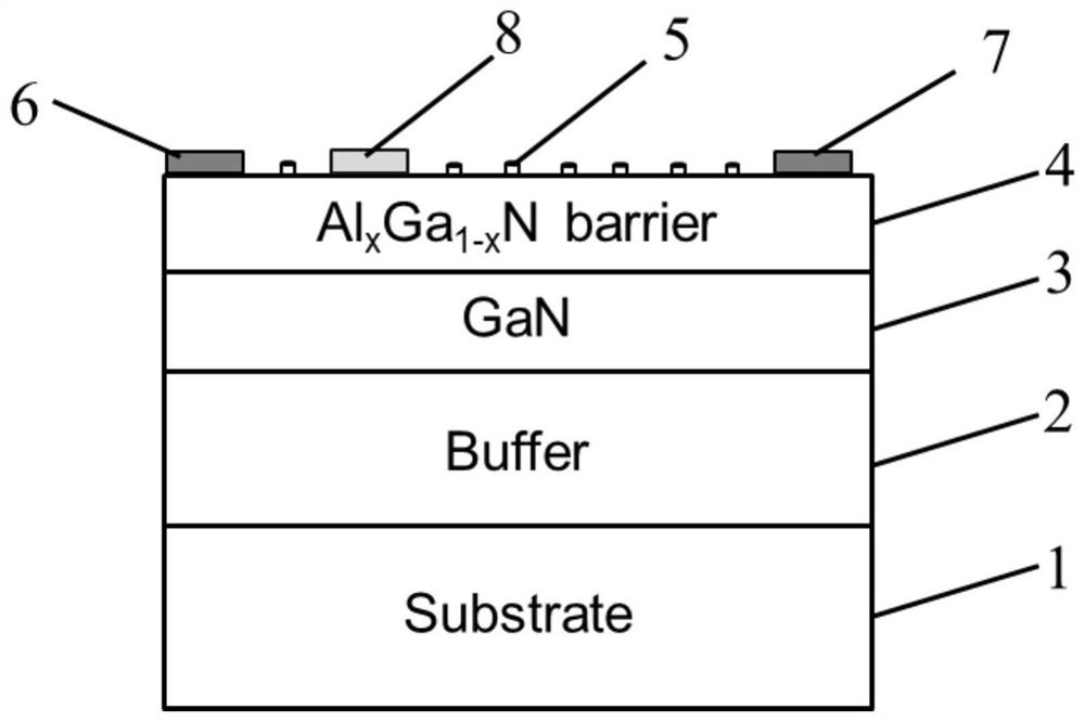 A kind of gan transistor covered with nanocolumn barrier and its preparation method