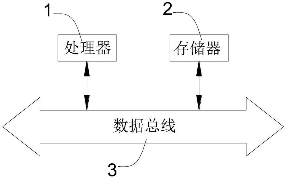 Method for correcting and measuring mining and cutting curve of coal mining machine