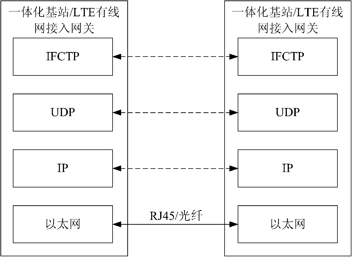 Method and system for communication between group user equipment in LTE (Long Term Evolution) enterprise network