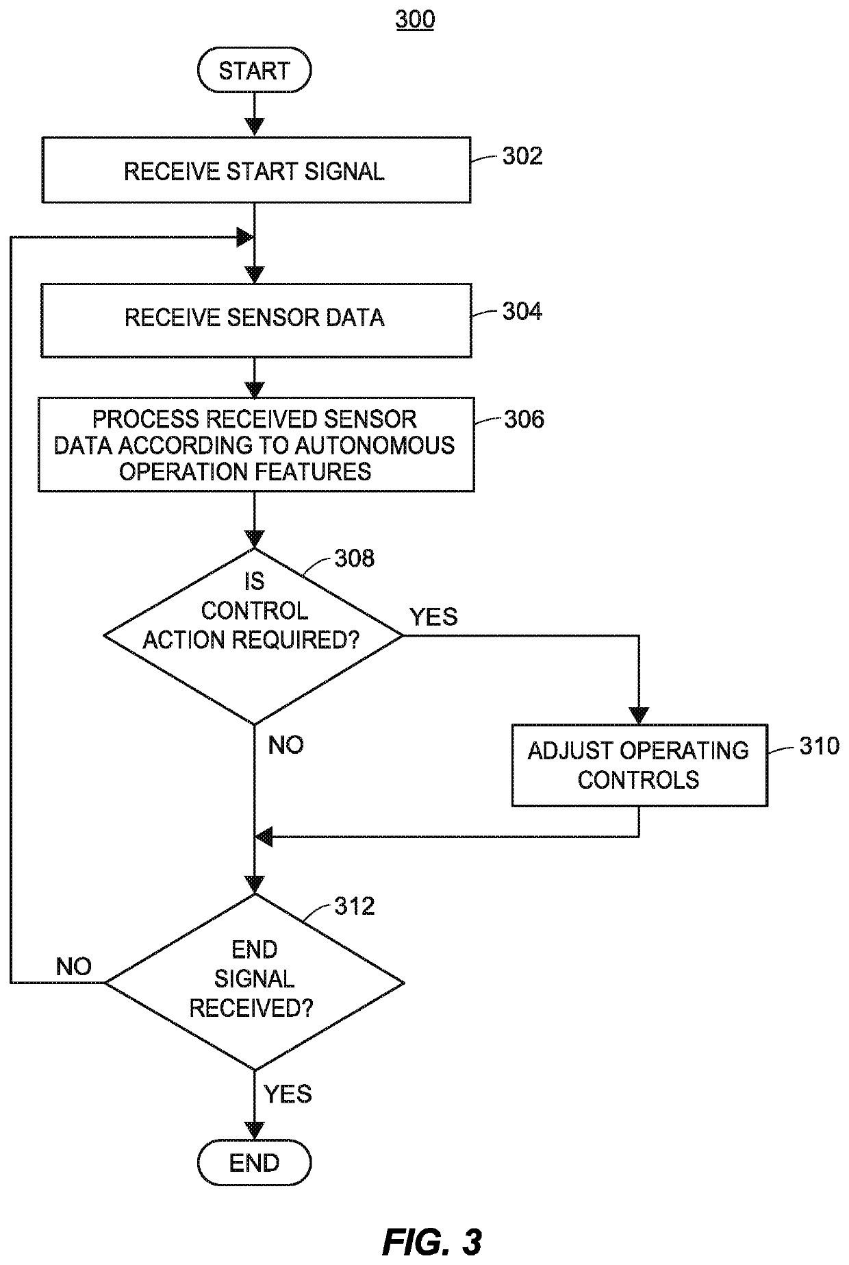 Autonomous vehicle operation feature monitoring and evaluation of effectiveness