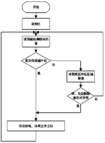 Anti-electricity larceny remote online monitoring system