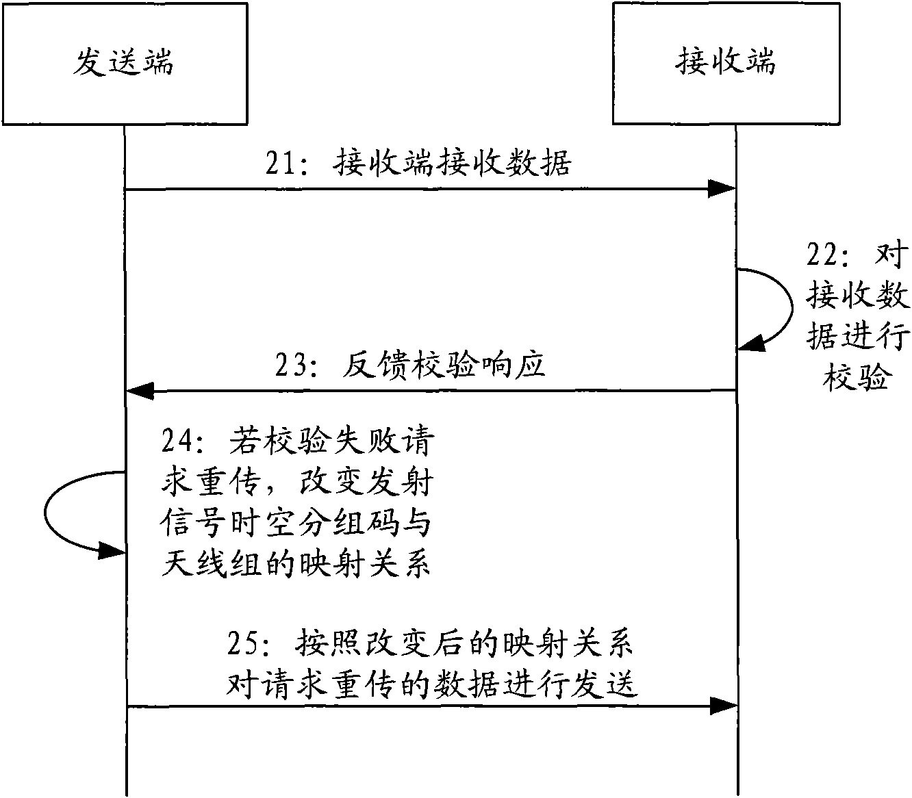 Data transmission method, system and device of multi-input multi-output system