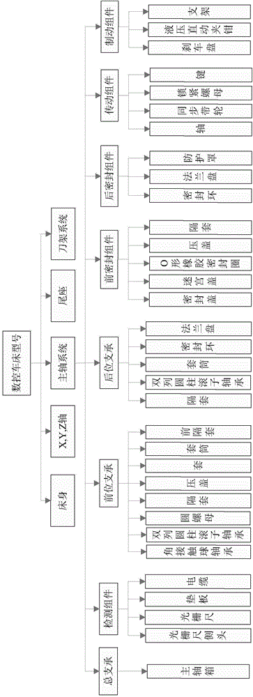 FMEA analysis based comprehensive reliability allocation method for numerical control machine tool