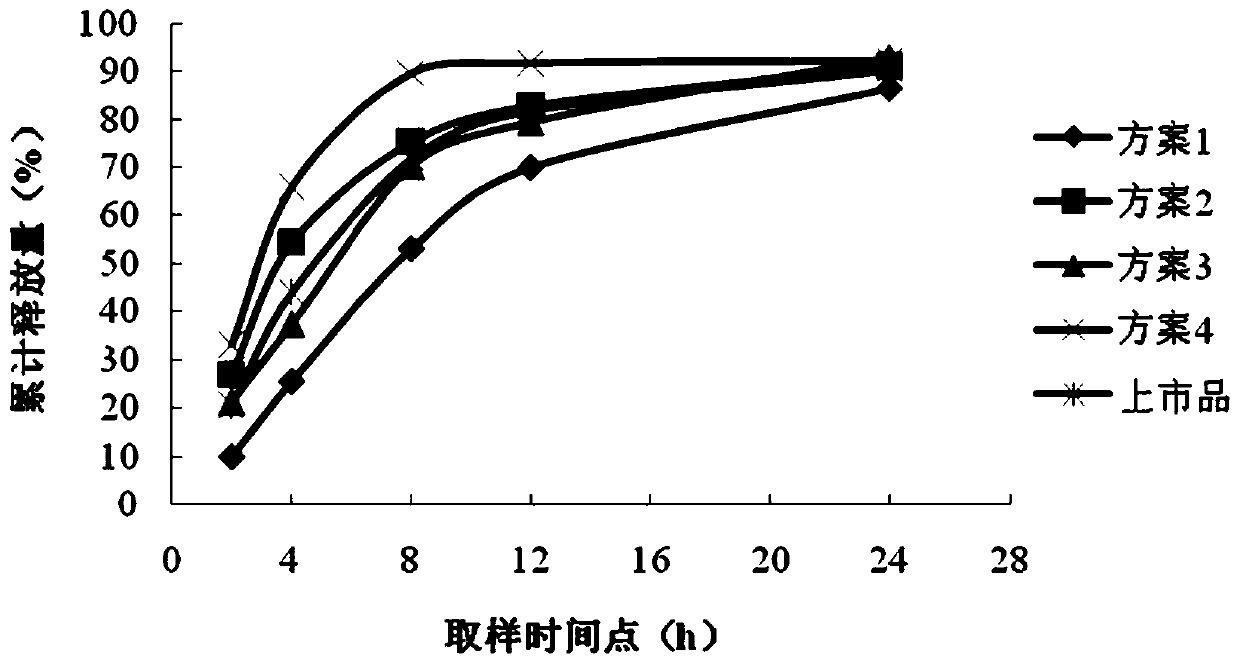 A kind of venlafaxine hydrochloride sustained-release capsule composition