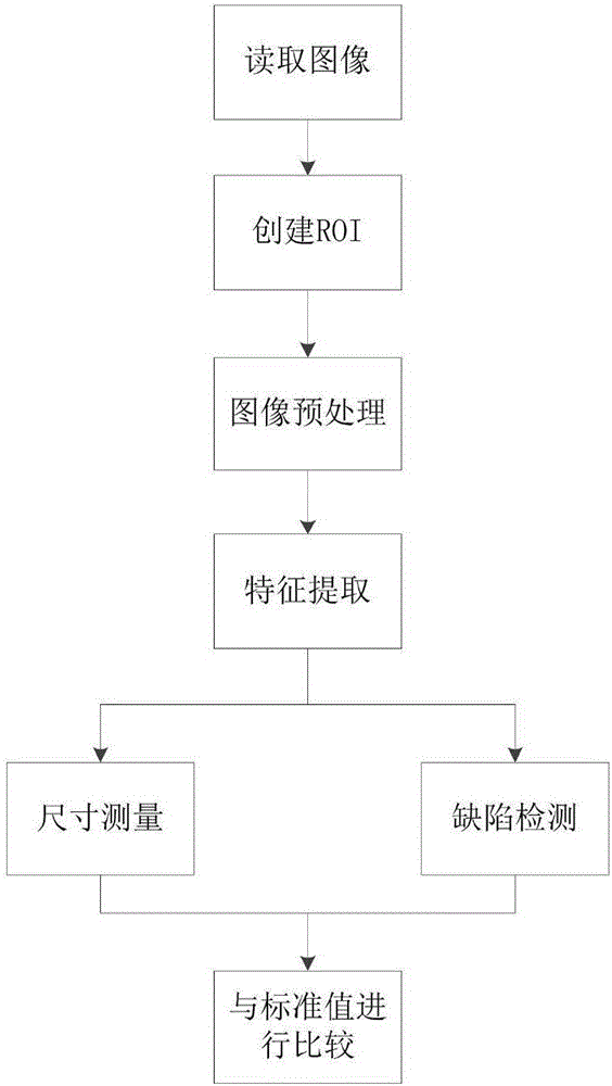 Solar silicon wafer defect detecting system and method
