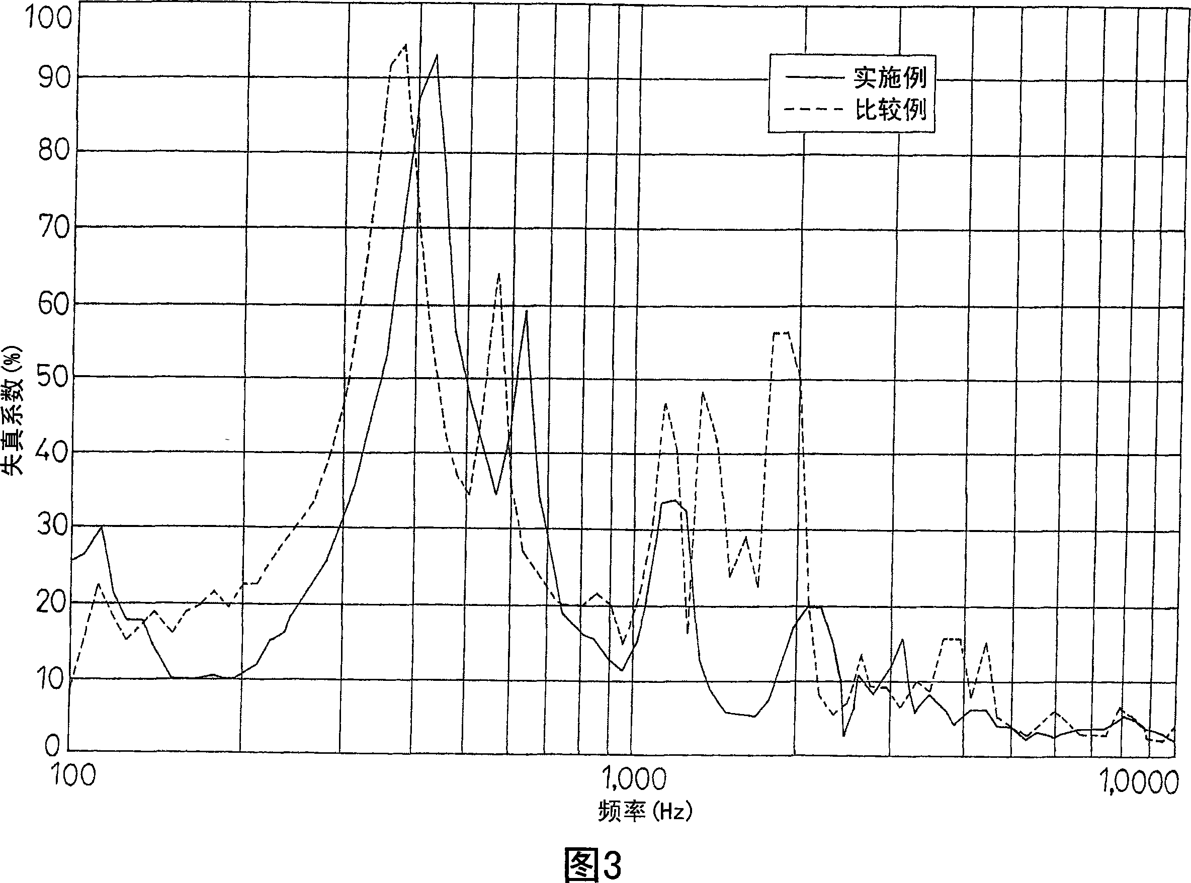 Piezoelectric electroacoustic transducing device
