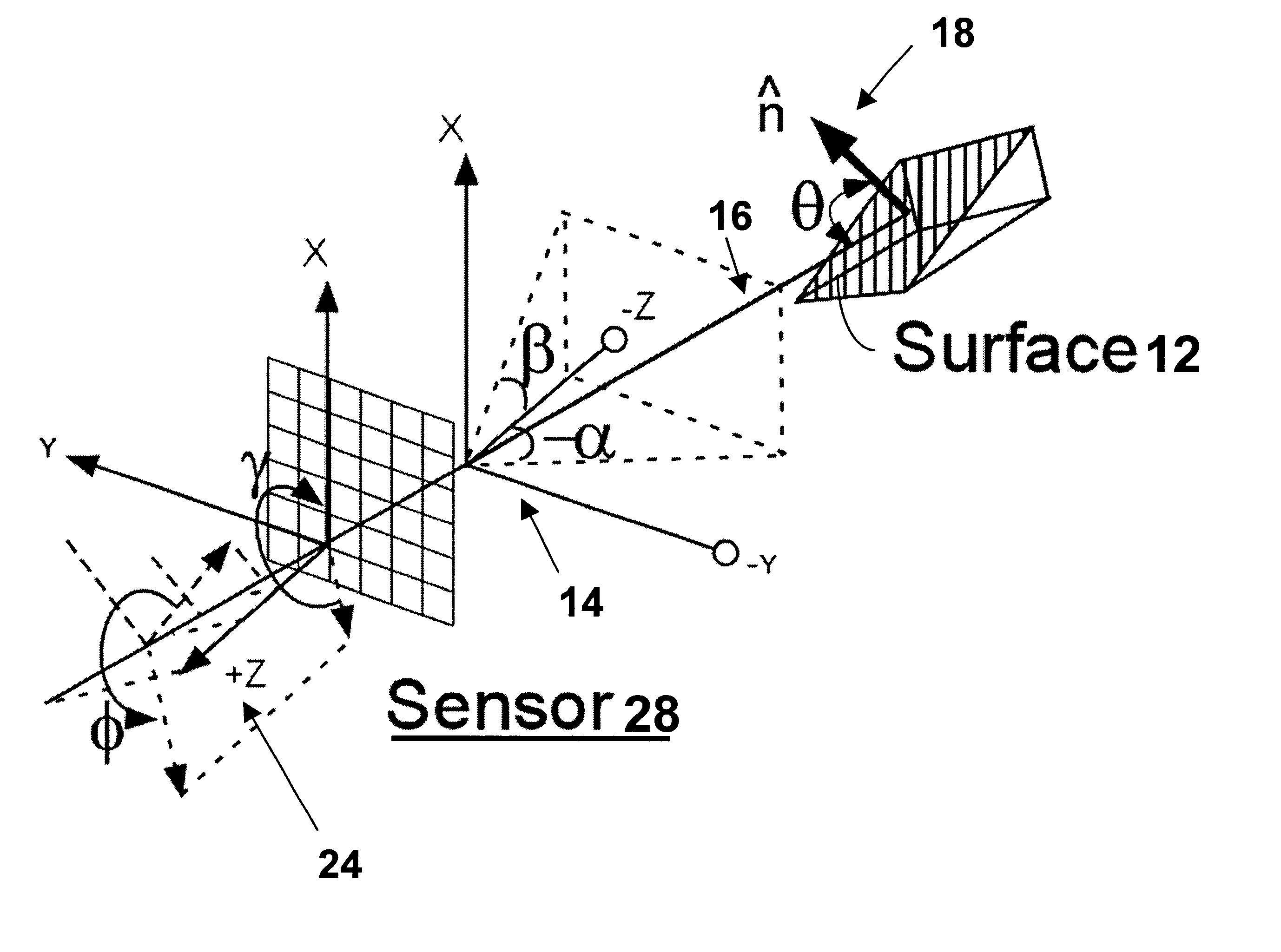 Spectro-polarimetric remote surface-orientation measurement