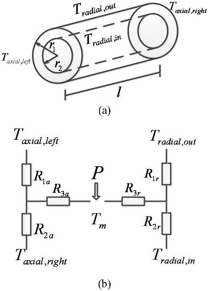Axial ventilation permanent magnet synchronous motor temperature field calculating method