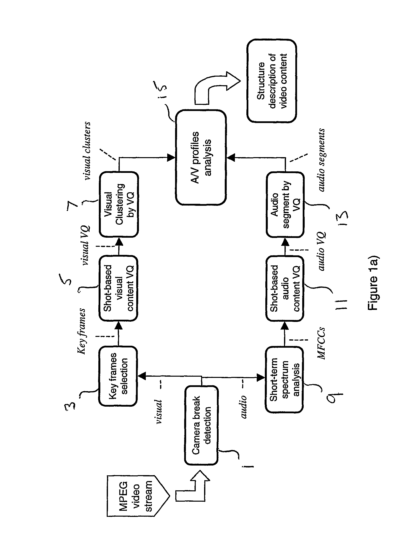 Method and system for semantically segmenting scenes of a video sequence