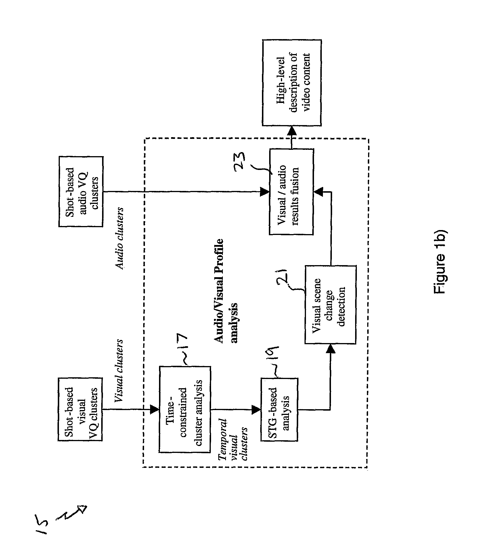Method and system for semantically segmenting scenes of a video sequence