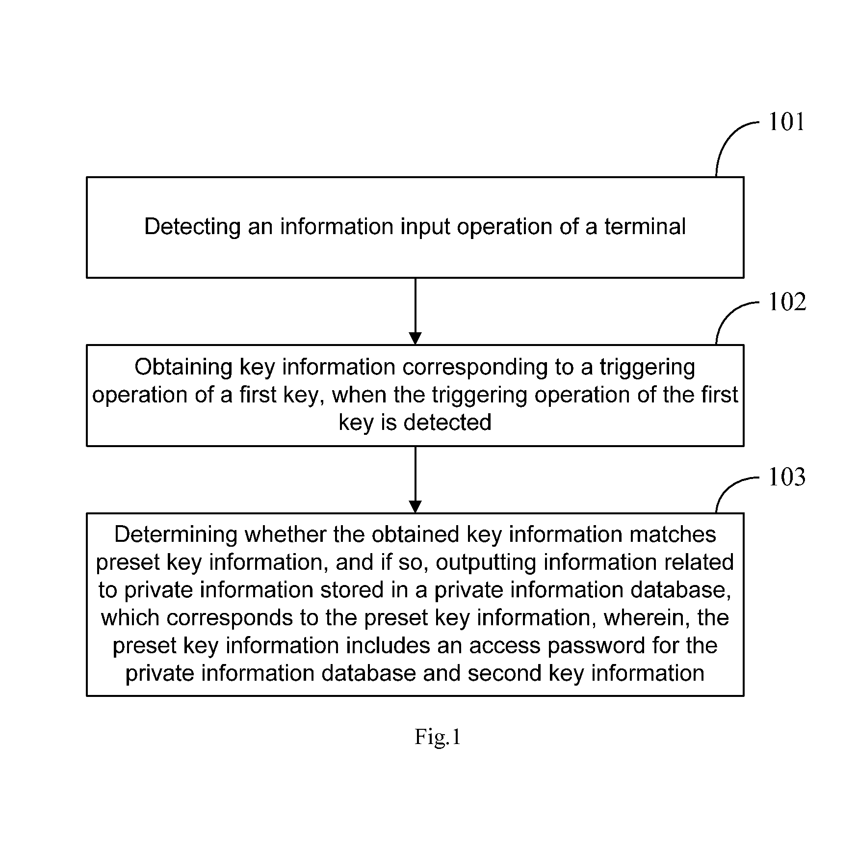 Method and device for information security management and storage medium