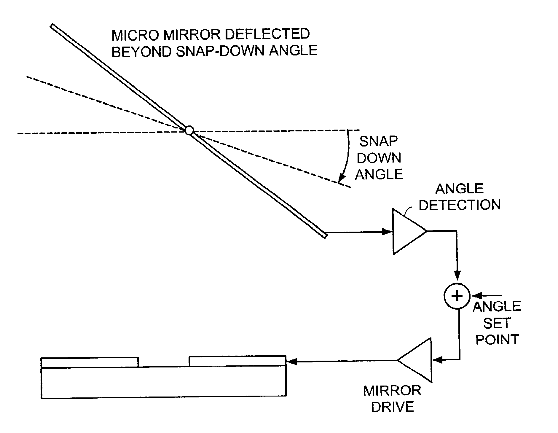 Pointing angle control of electrostatic micro mirrors
