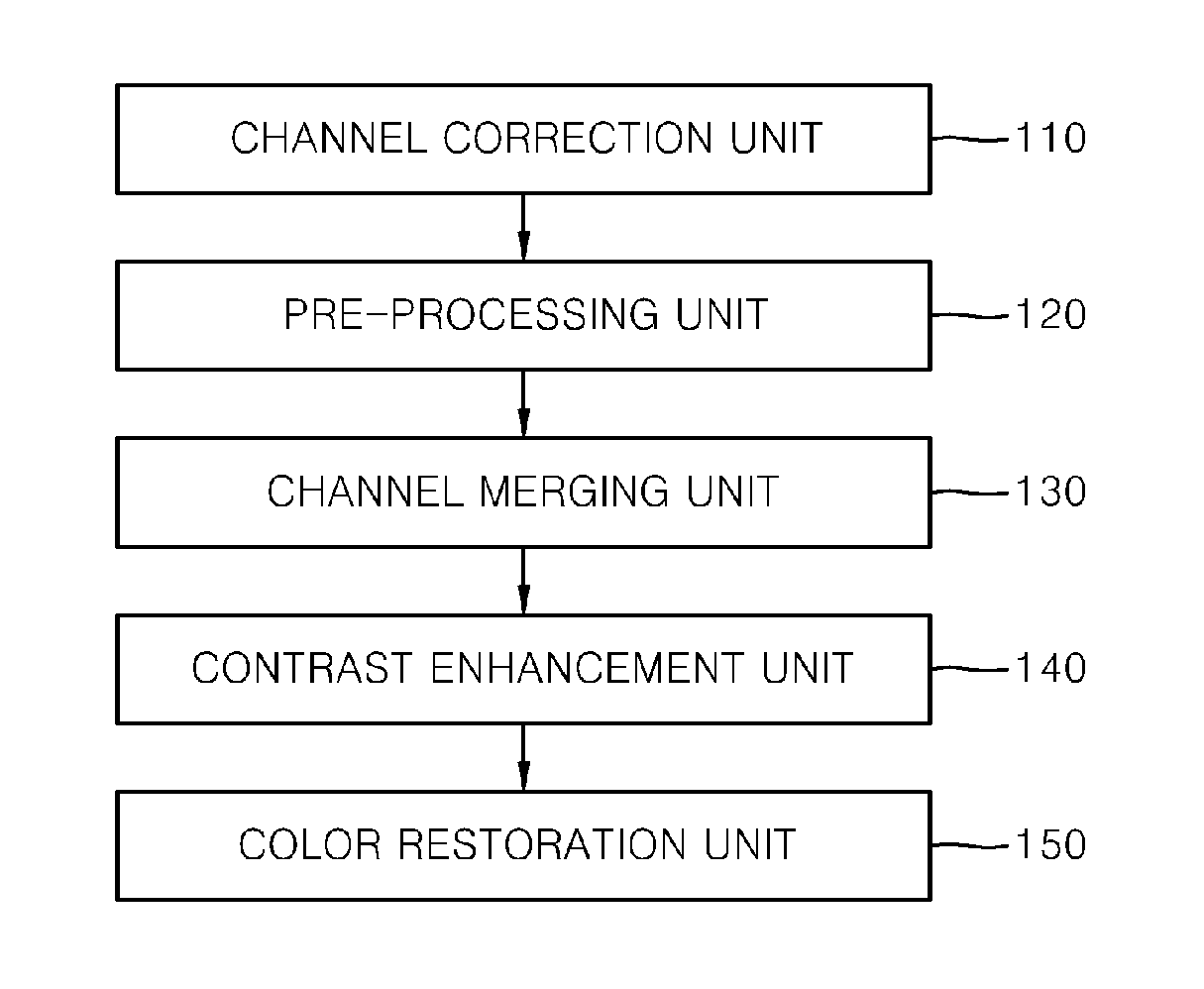 Apparatus and method for enhancing image using color channel