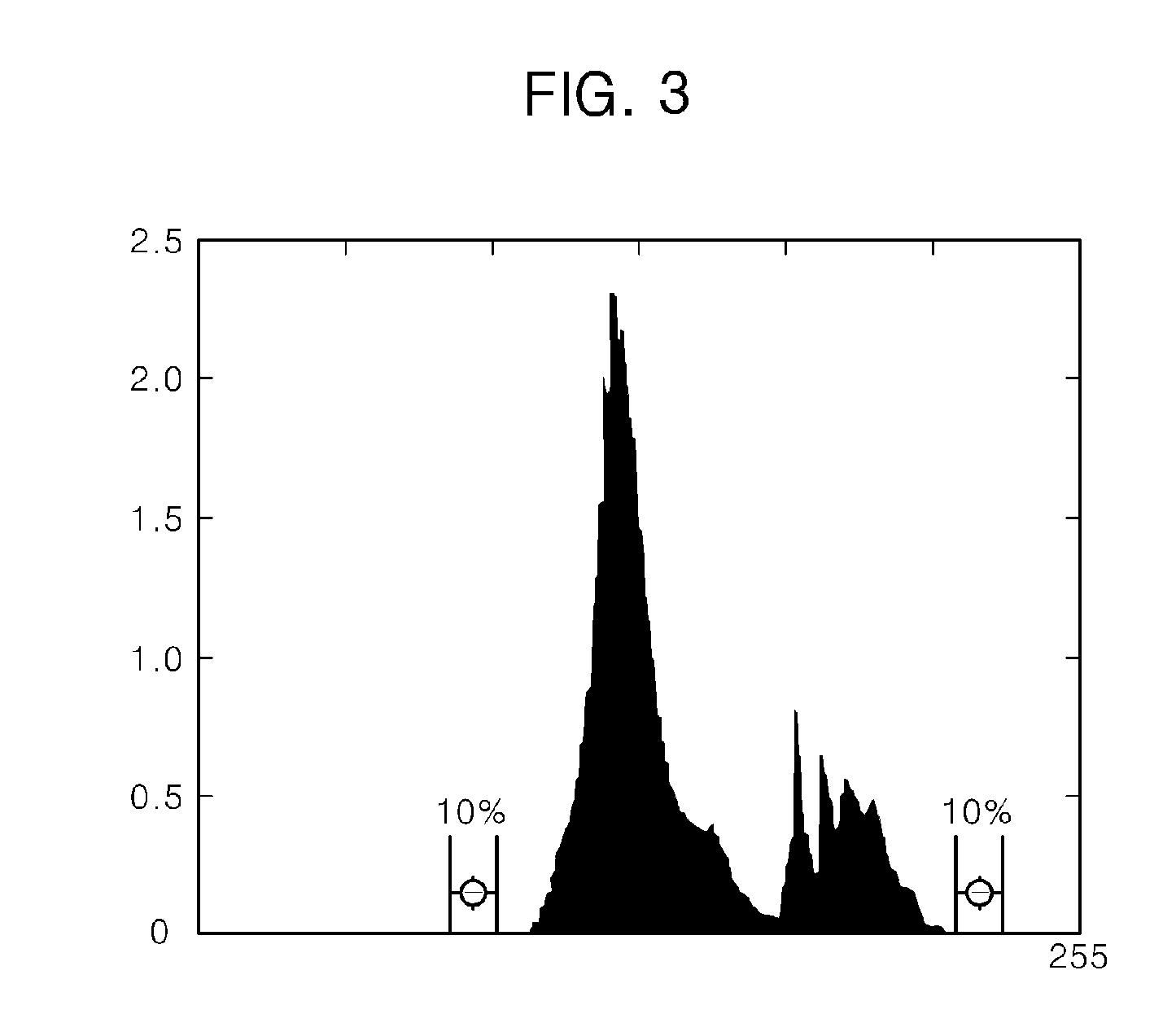 Apparatus and method for enhancing image using color channel