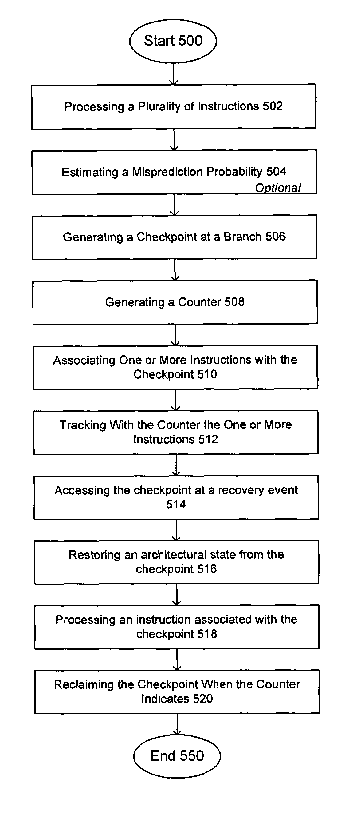 Scalable rename map table recovery