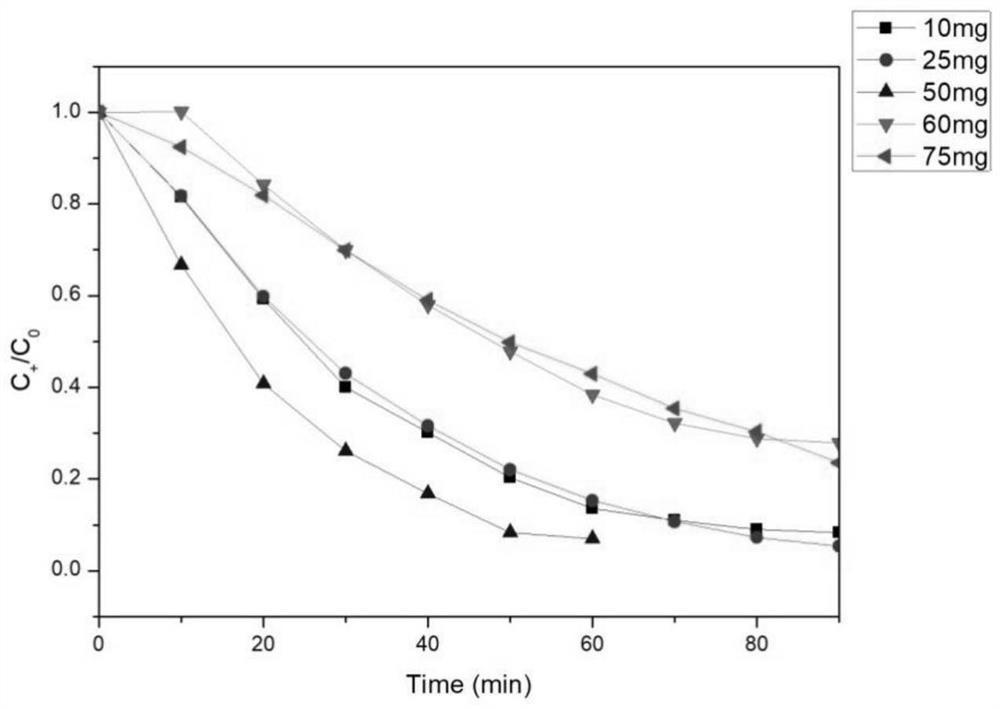 Preparation method of stannic oxide/polyaniline nanowire composite photocatalyst