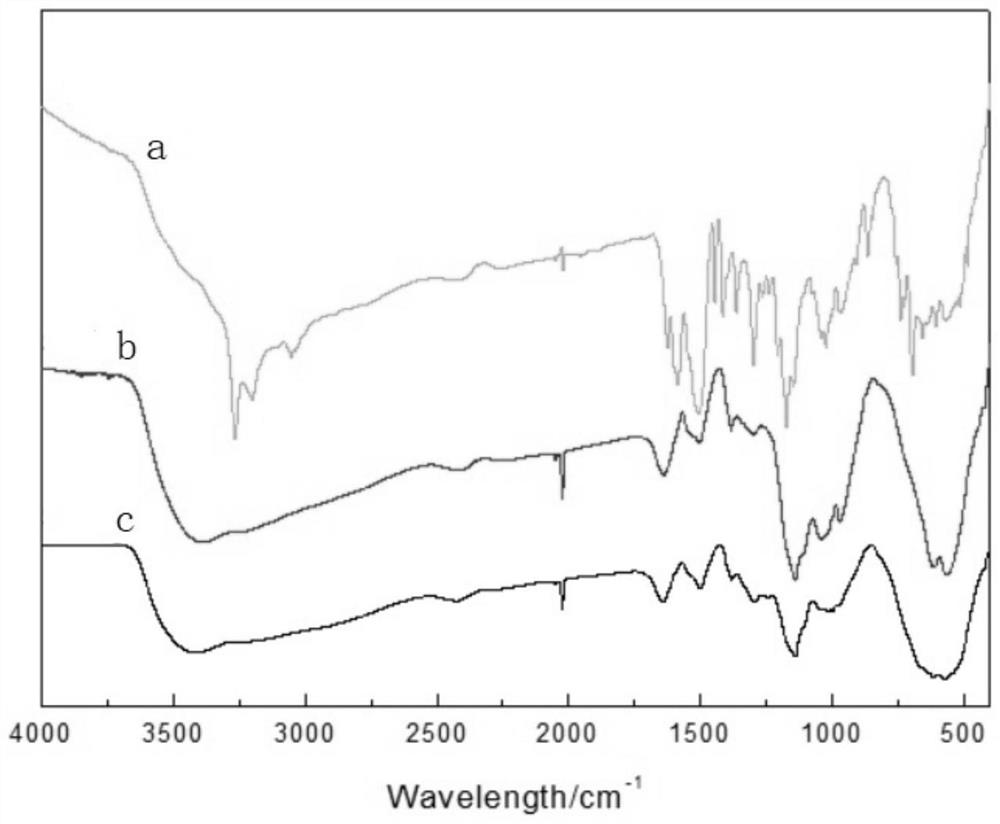 Preparation method of stannic oxide/polyaniline nanowire composite photocatalyst