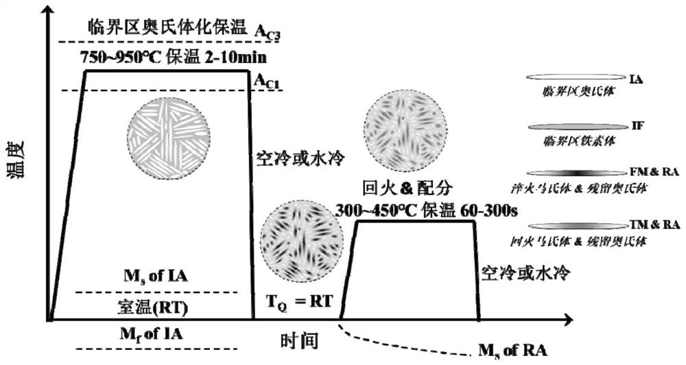 A kind of medium manganese ultra-high strength steel and preparation method thereof