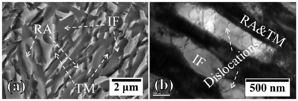 A kind of medium manganese ultra-high strength steel and preparation method thereof