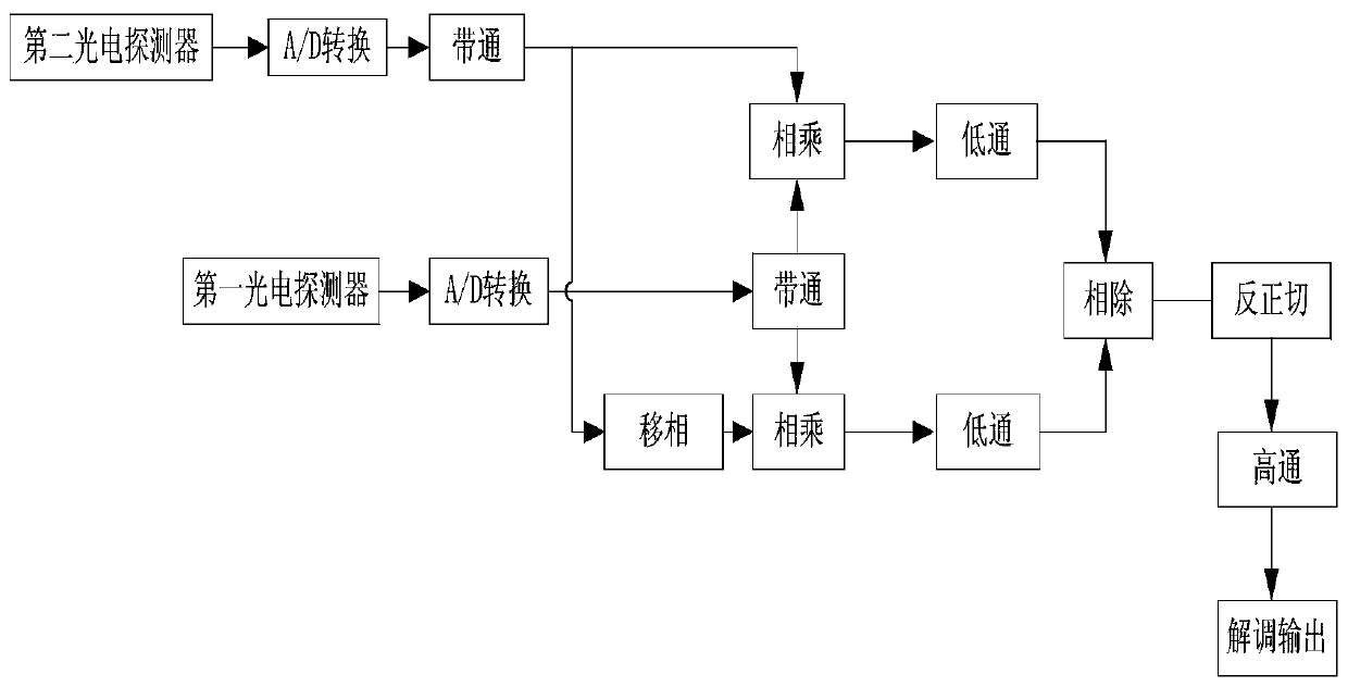 A Time Division Multiplexing Array and Demodulation Method of Heterodyne Interferometric Optical Fiber Hydrophone