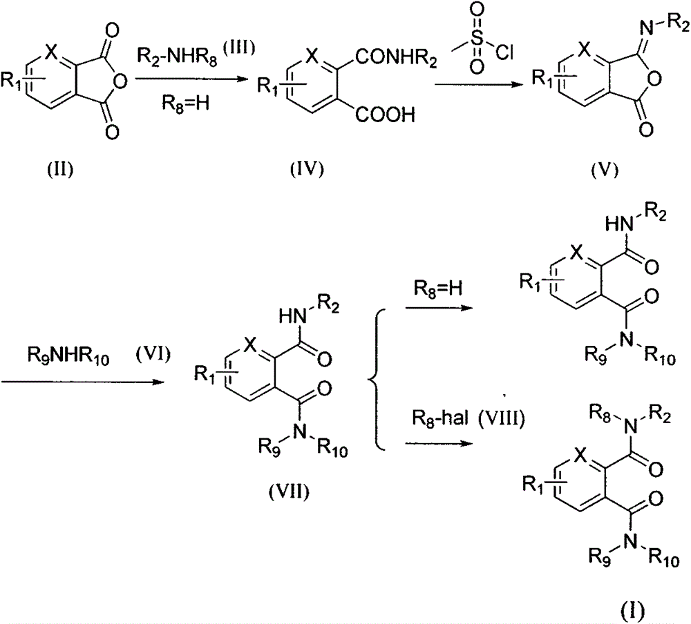 Novel bisamides derivative and preparation method and application thereof