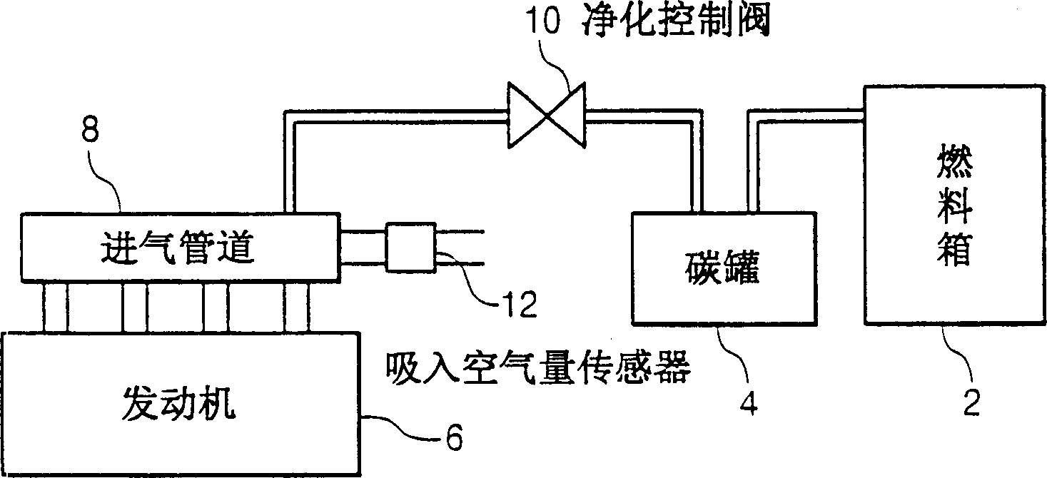 Control method and system for engine fuel