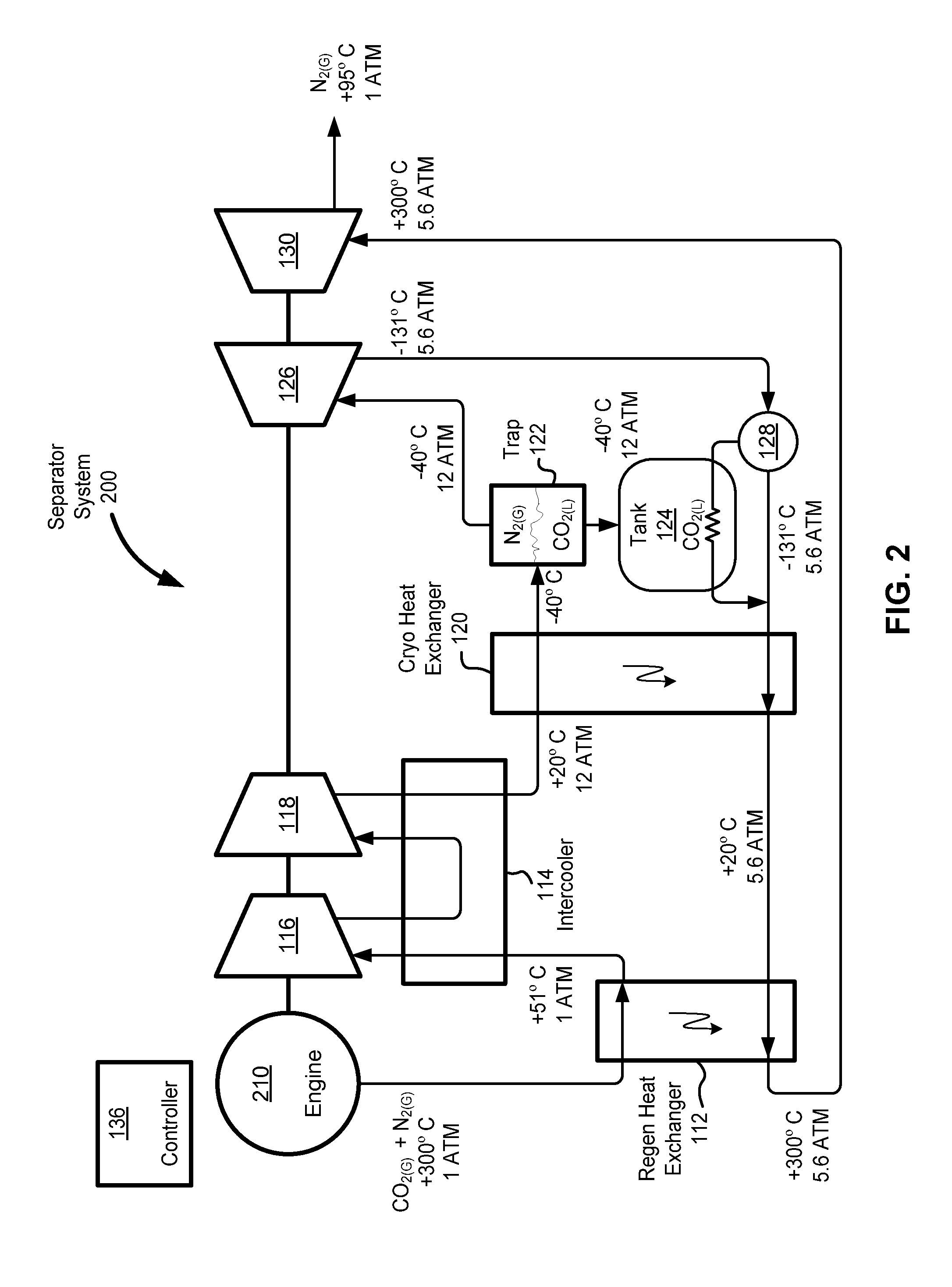System and method for separating gasses in an exhaust gas