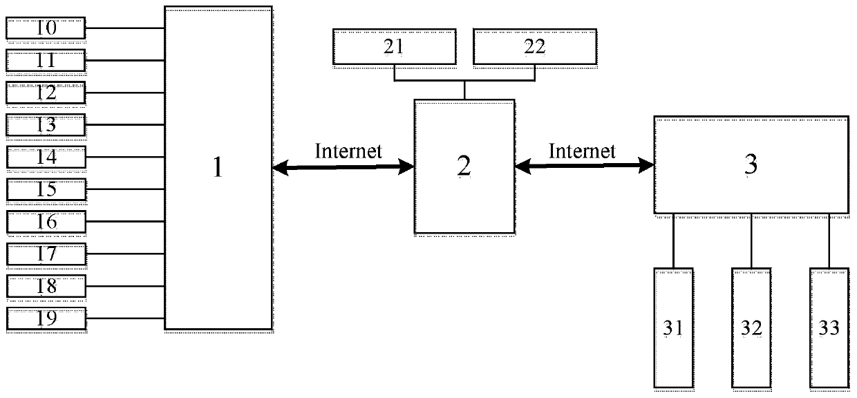 A remote data acquisition and real-time analysis system for filling production line