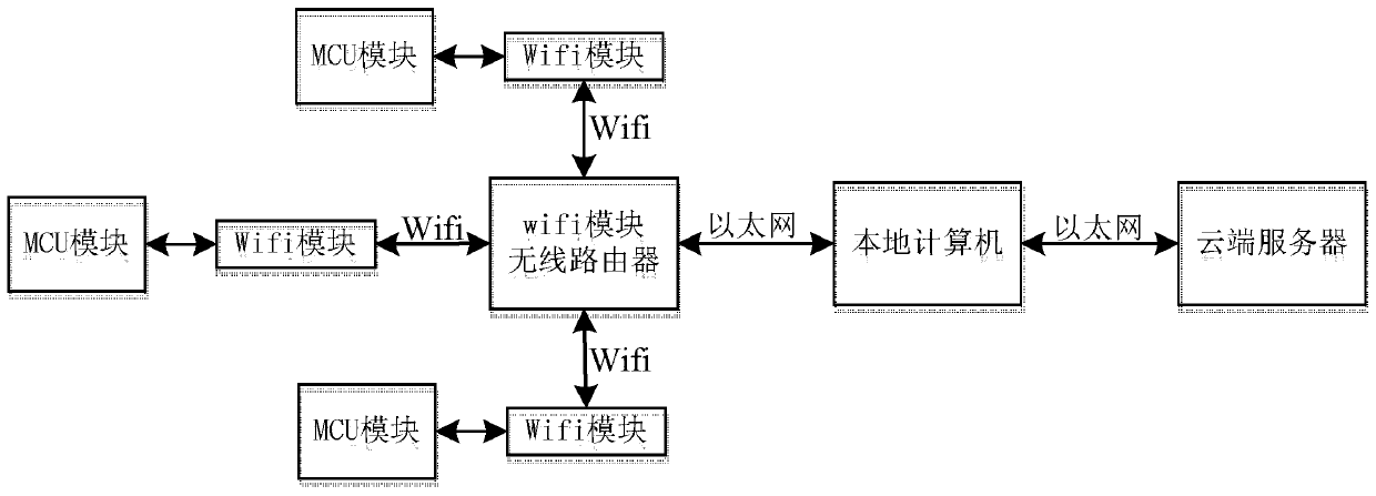 A remote data acquisition and real-time analysis system for filling production line