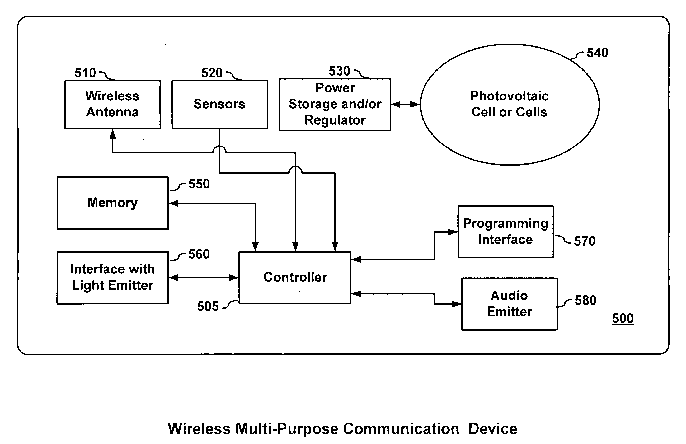 Multi-purpose wireless communication device