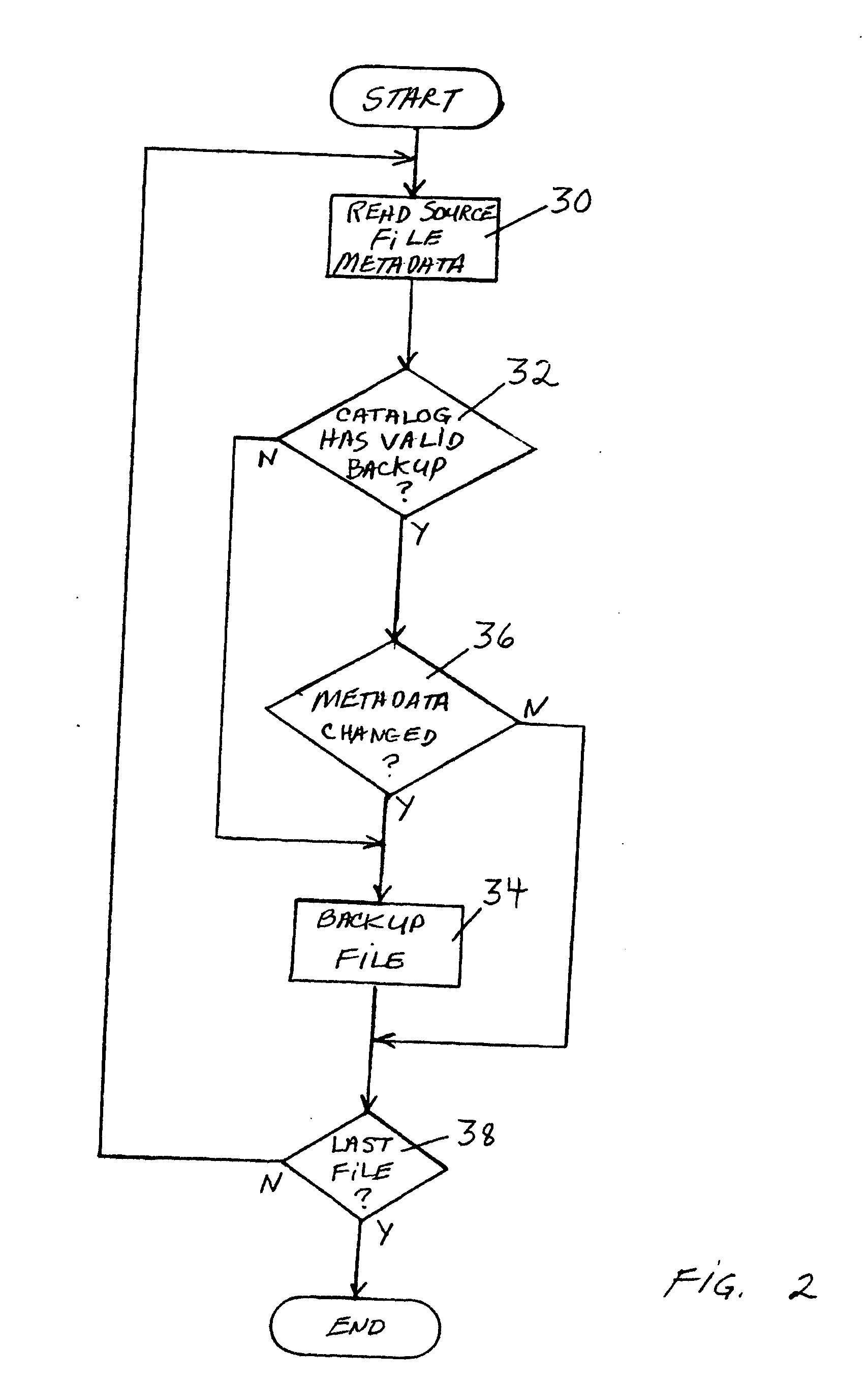 Verification of computer backup data