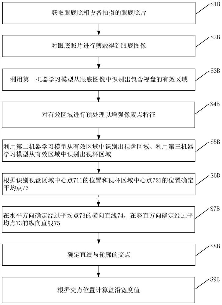 Method for determining width of ocular fundus disc, device and system for diagnosing glaucoma diseases