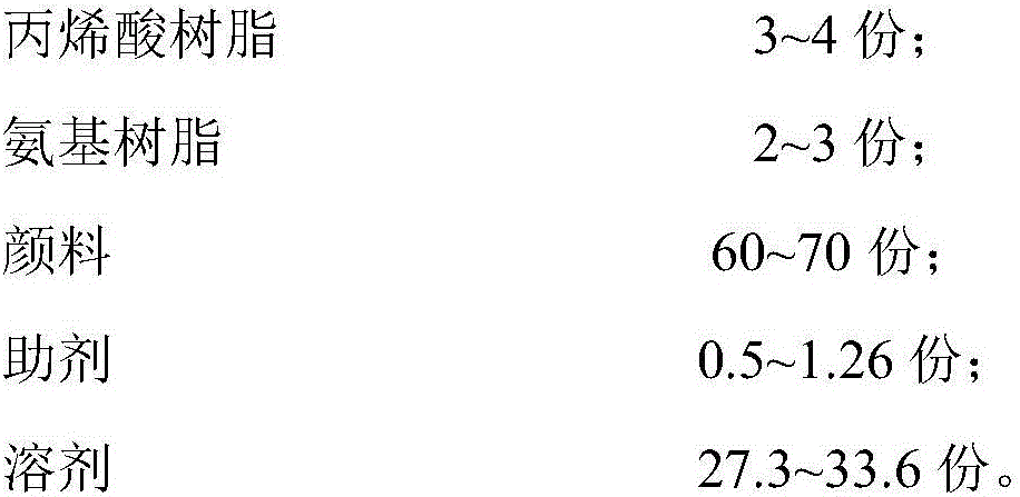 Hydrophilic primer surfacer and preparation method thereof