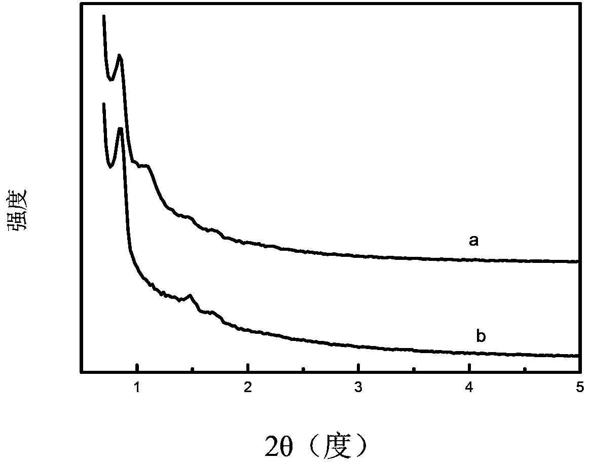 Spherical attapulgite mesoporous composite carrier, supported catalyst, preparation methods of spherical attapulgite mesoporous composite carrier and supported catalyst, use of supported catalyst and preparation method of ethyl acetate