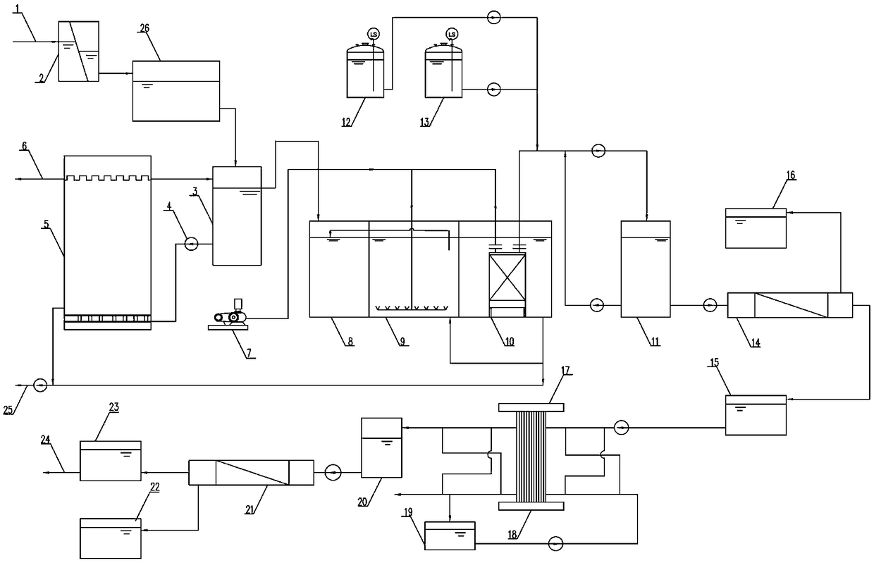 Zero-emission system for treating landfill leachate