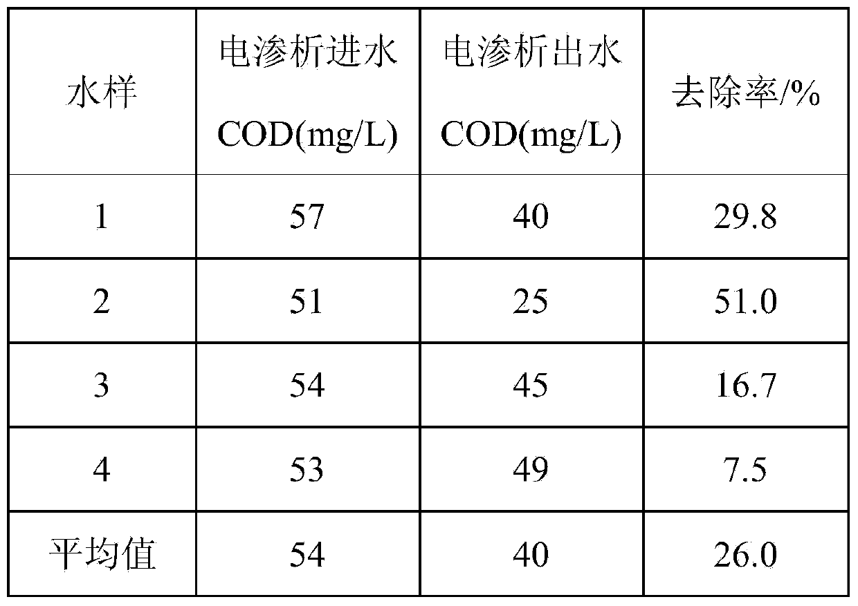 Method for protecting electric filter and removing electronegative colloids and particles in brine wastewater by electrodialysis