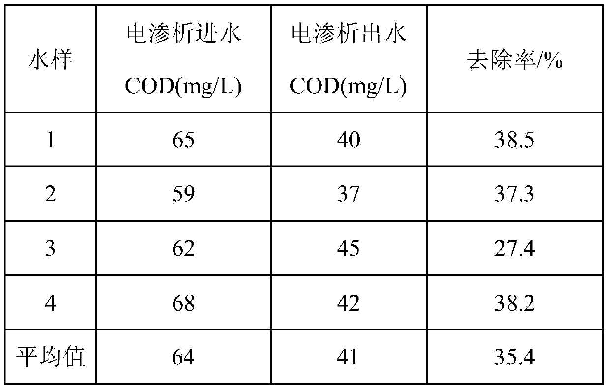 Method for protecting electric filter and removing electronegative colloids and particles in brine wastewater by electrodialysis